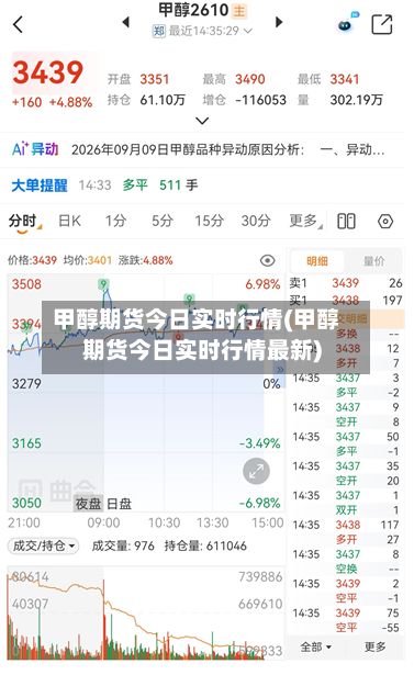 甲醇期货今日实时行情(甲醇期货今日实时行情最新)-第3张图片