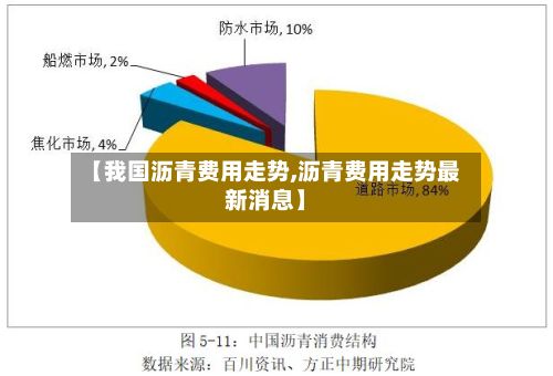 【我国沥青费用走势,沥青费用走势最新消息】