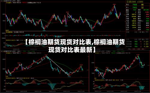 【棕榈油期货现货对比表,棕榈油期货现货对比表最新】