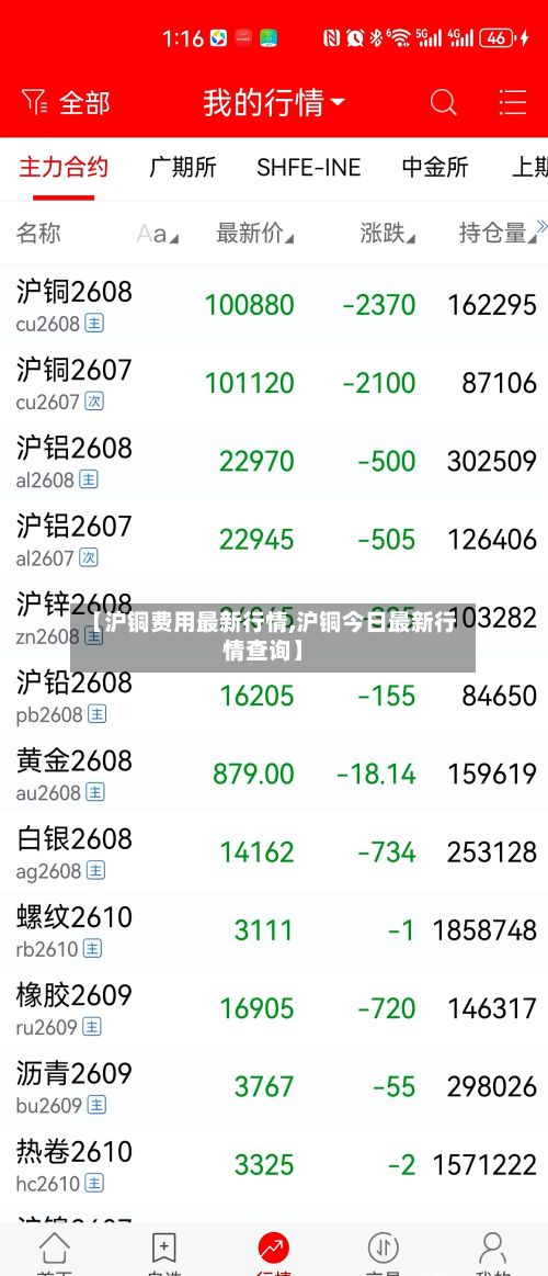 【沪铜费用最新行情,沪铜今日最新行情查询】