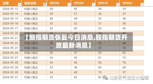 【股指期货恢复今日消息,股指期货开放最新消息】