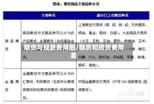 期货与现货费用图/期货和现货费用差
