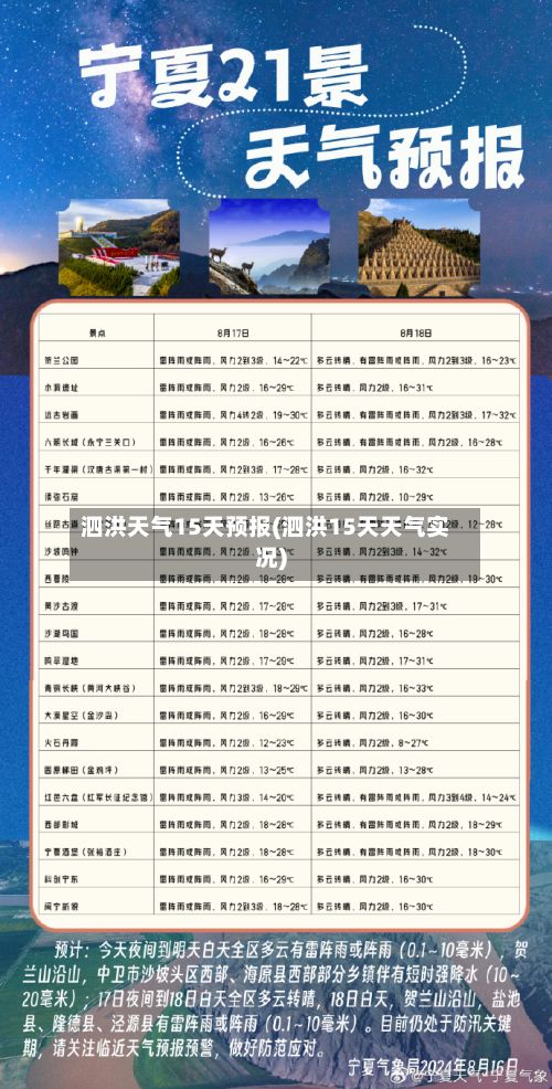 泗洪天气15天预报(泗洪15天天气实况)