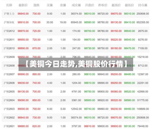 【美铜今日走势,美铜股价行情】