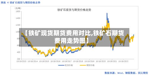【铁矿现货期货费用对比,铁矿石期货费用走势图】-第3张图片