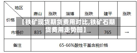 【铁矿现货期货费用对比,铁矿石期货费用走势图】