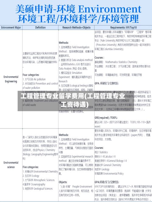 工程管理专业留学费用(工程管理专业工资待遇)-第2张图片