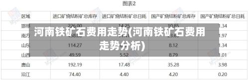 河南铁矿石费用走势(河南铁矿石费用走势分析)