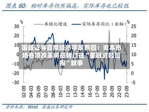 国盛证券首席经济学家熊园：资本市场各项改革将扭转过往“重融资轻回报	”叙事-第2张图片