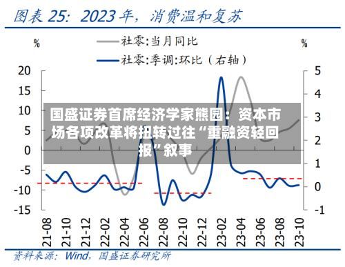 国盛证券首席经济学家熊园：资本市场各项改革将扭转过往“重融资轻回报”叙事-第3张图片