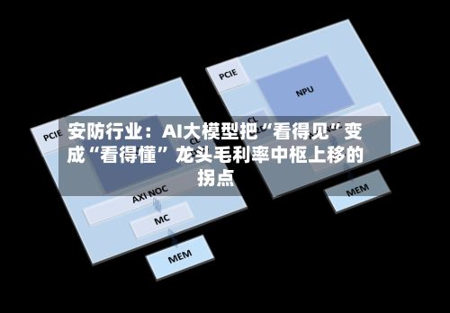 安防行业：AI大模型把“看得见”变成“看得懂	” 龙头毛利率中枢上移的拐点-第3张图片