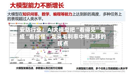 安防行业：AI大模型把“看得见	”变成“看得懂” 龙头毛利率中枢上移的拐点-第2张图片