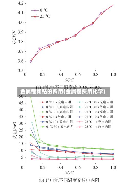 金属锂和钴的费用(金属锂费用化学)-第3张图片