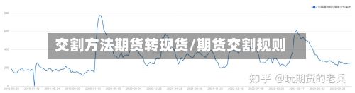 交割方法期货转现货/期货交割规则-第2张图片