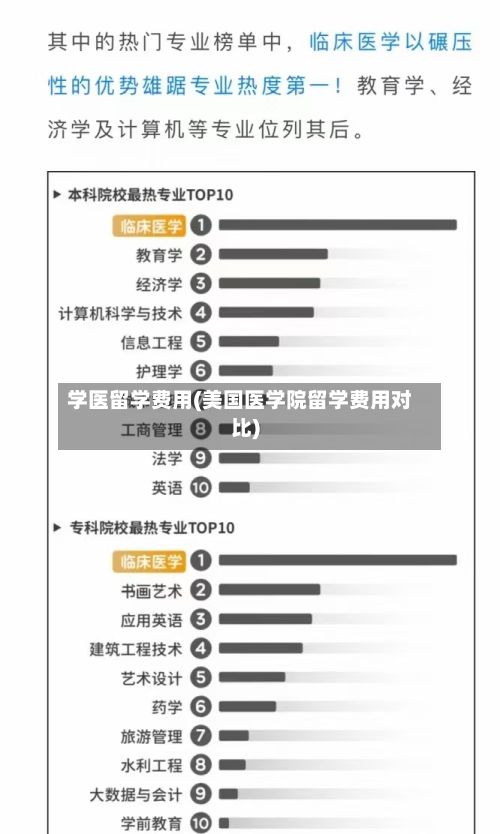 学医留学费用(美国医学院留学费用对比)-第3张图片