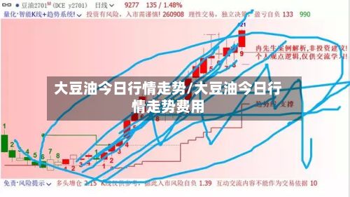 大豆油今日行情走势/大豆油今日行情走势费用-第2张图片