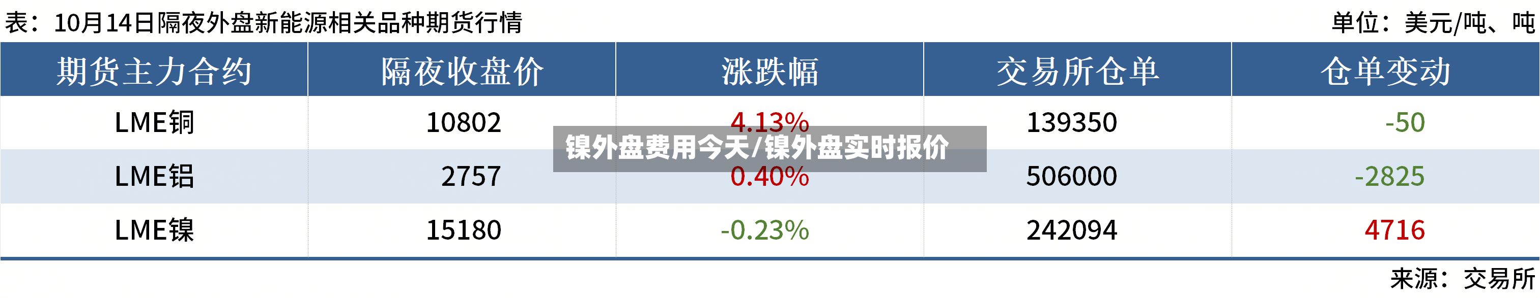 镍外盘费用今天/镍外盘实时报价