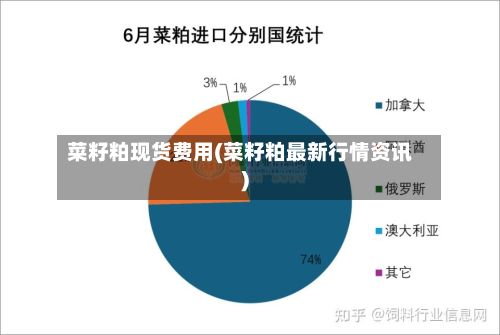 菜籽粕现货费用(菜籽粕最新行情资讯)