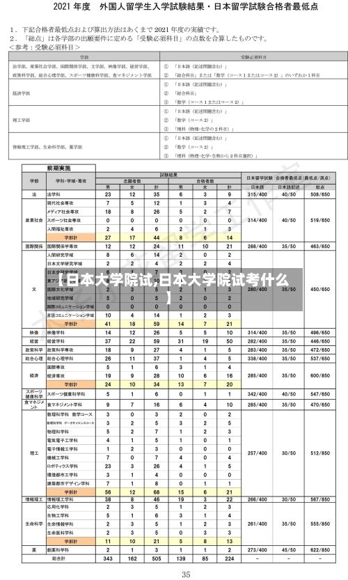 【日本大学院试,日本大学院试考什么】