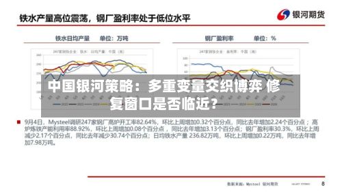 中国银河策略:多重变量交织博弈 修复窗口是否临近?-第2张图片