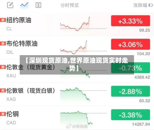 【深圳现货原油,世界原油现货实时走势】