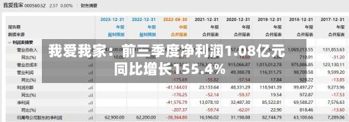 我爱我家：前三季度净利润1.08亿元 同比增长155.4%