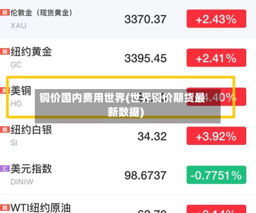 铜价国内费用世界(世界铜价期货最新数据)-第3张图片