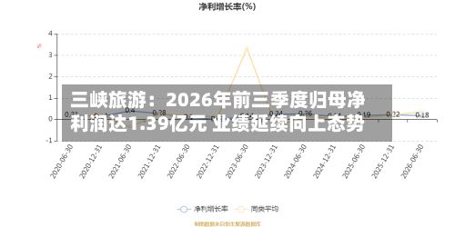 三峡旅游：2026年前三季度归母净利润达1.39亿元 业绩延续向上态势-第2张图片