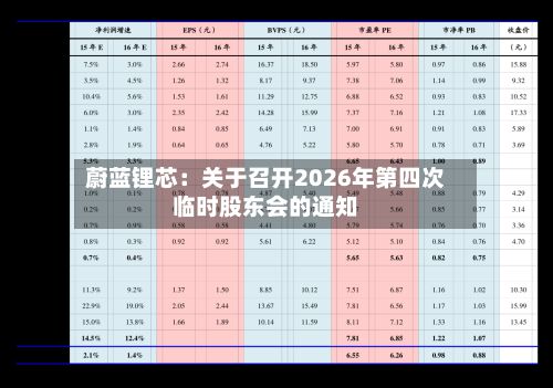 蔚蓝锂芯：关于召开2026年第四次临时股东会的通知
