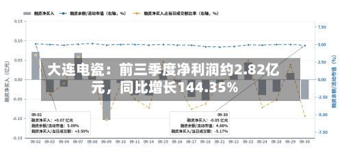 大连电瓷：前三季度净利润约2.82亿元，同比增长144.35%-第2张图片