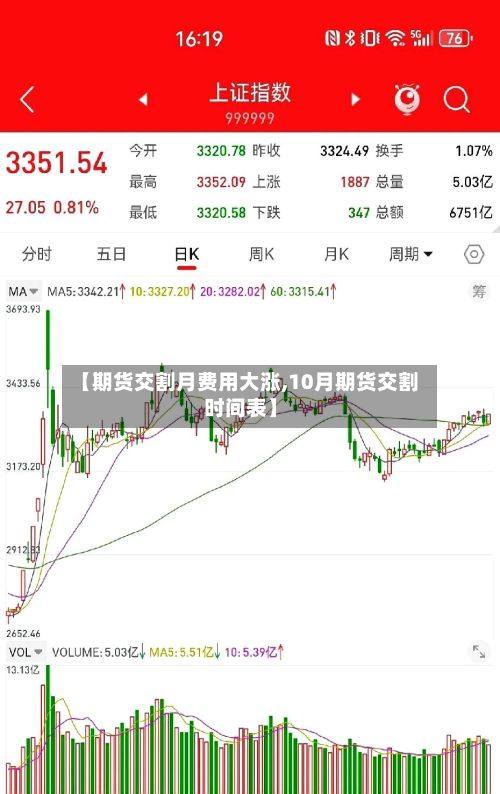 【期货交割月费用大涨,10月期货交割时间表】