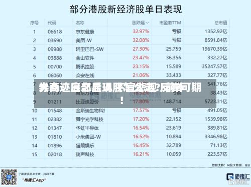 大奇迹日之后 A股怎么走？前十券商：底部显现 不宜悲观 反弹可期！