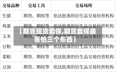 【期货现货套保,期货套保最害怕三个东西】