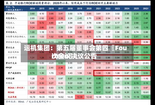 运机集团：第五届董事会第四〖Fourteen〗、次会议决议公告
