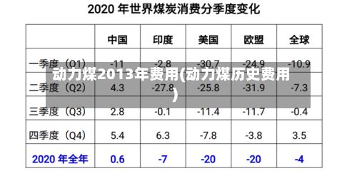 动力煤2013年费用(动力煤历史费用)
