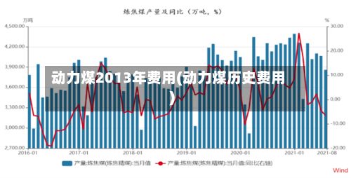 动力煤2013年费用(动力煤历史费用)-第2张图片