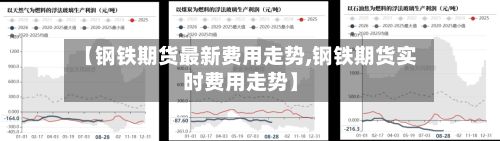 【钢铁期货最新费用走势,钢铁期货实时费用走势】