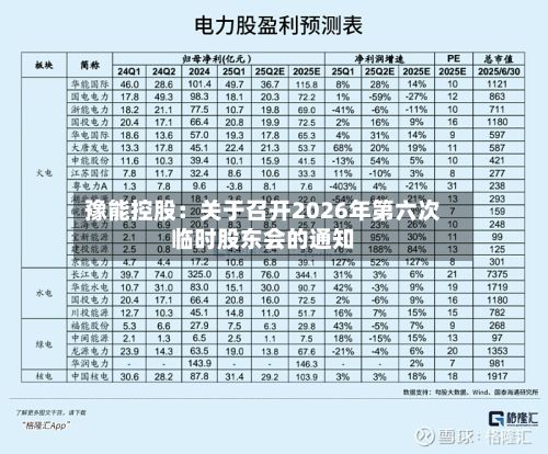 豫能控股：关于召开2026年第六次临时股东会的通知