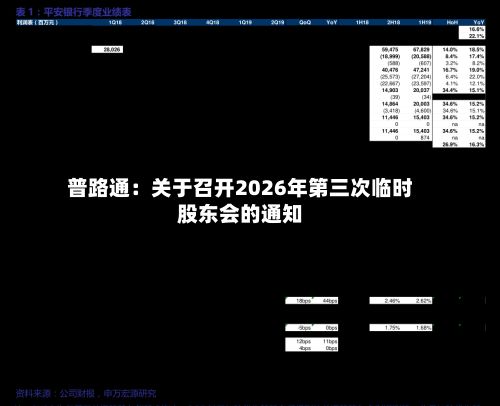 普路通：关于召开2026年第三次临时股东会的通知