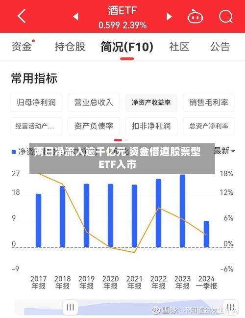 两日净流入逾千亿元 资金借道股票型ETF入市-第3张图片