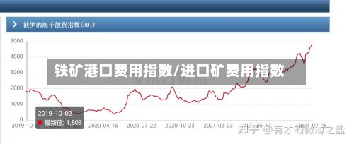 铁矿港口费用指数/进口矿费用指数