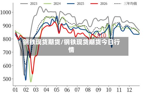 钢铁现货期货/钢铁现货期货今日行情
