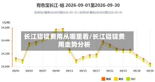 长江铝锭费用从哪里看/长江铝锭费用走势分析