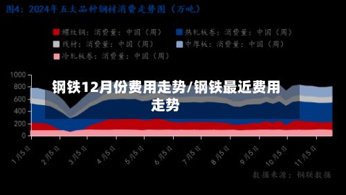钢铁12月份费用走势/钢铁最近费用走势-第2张图片