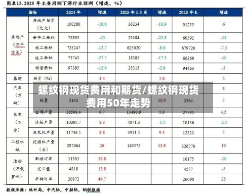螺纹钢现货费用和期货/螺纹钢现货费用50年走势-第2张图片