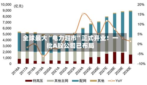 全球最大“电力超市”正式开业！一批A股公司已布局-第2张图片