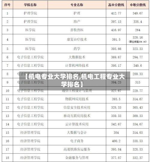 【机电专业大学排名,机电工程专业大学排名】-第2张图片