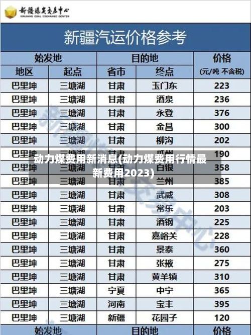 动力煤费用新消息(动力煤费用行情最新费用2023)-第2张图片