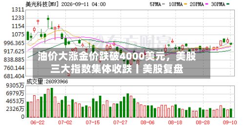 油价大涨金价跌破4000美元，美股三大指数集体收跌丨美股复盘-第2张图片