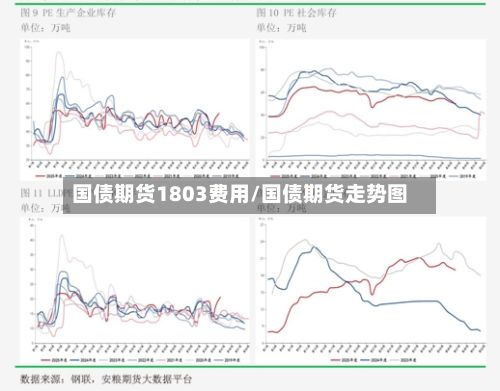 国债期货1803费用/国债期货走势图